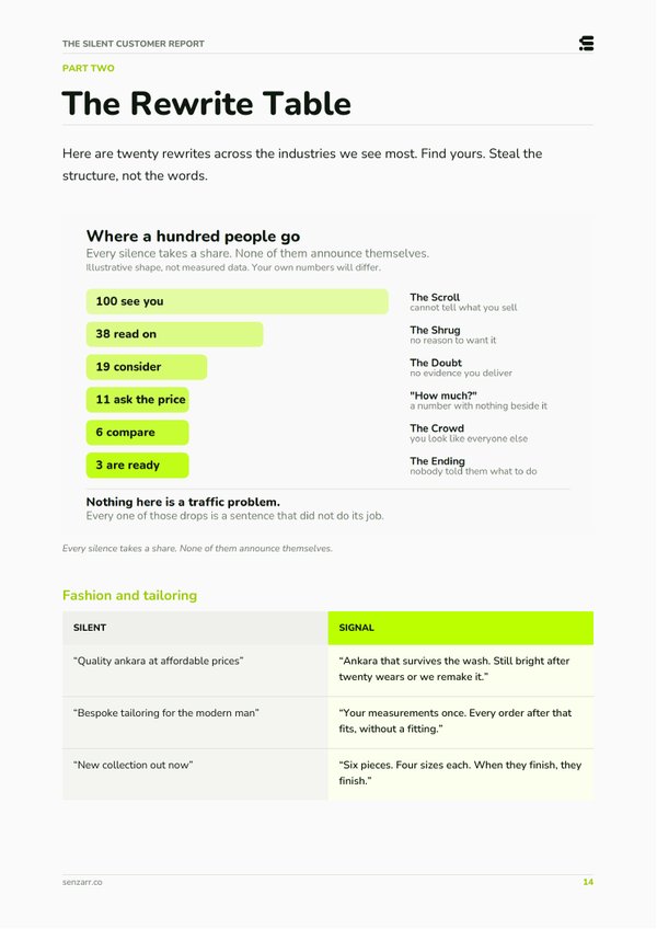 The rewrite table, a page from the report